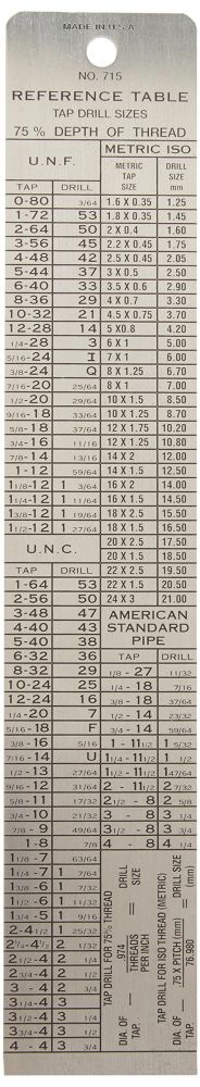 General Tools 715 Tap and Drill Reference Table: Essential Guide for Precision Drilling